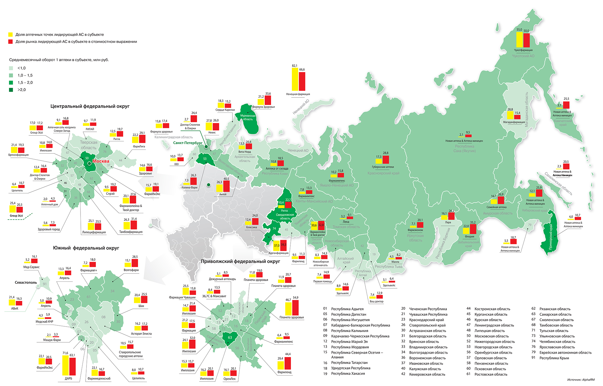 Карта российских компаний