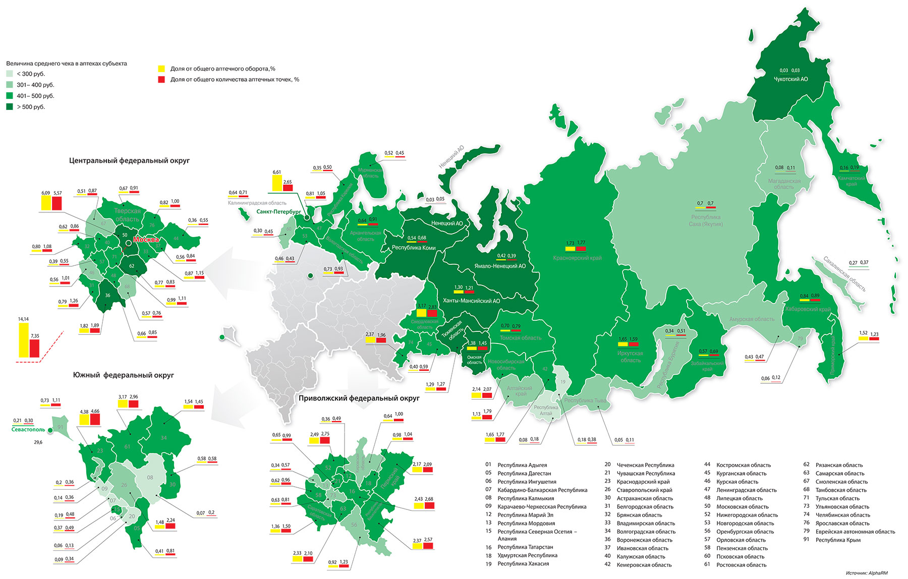 Сколько аптек. Количество аптек по регионам России. Статистика аптек по регионам. Карта России с аптеками. Сколько аптек в России.